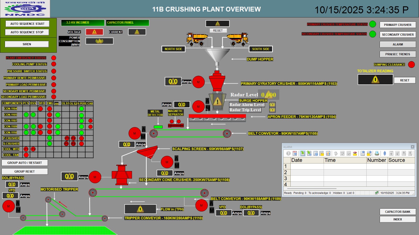 Upgrading NMDC's OCSL Plant — Zero Downtime