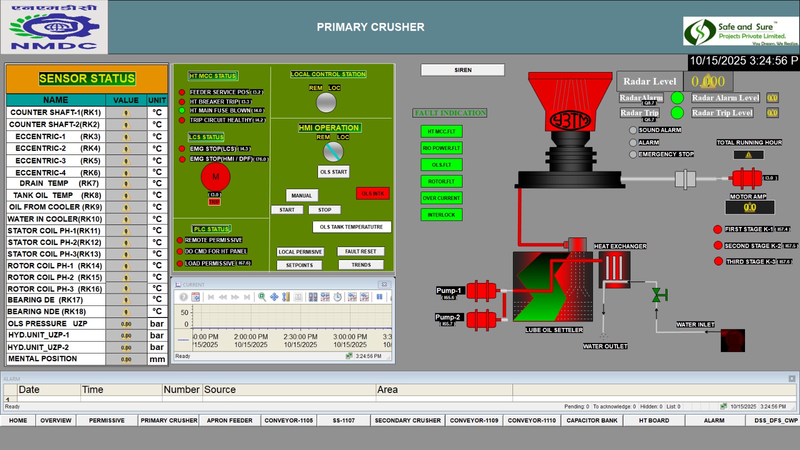 NMDC 11B SCADA screenshot