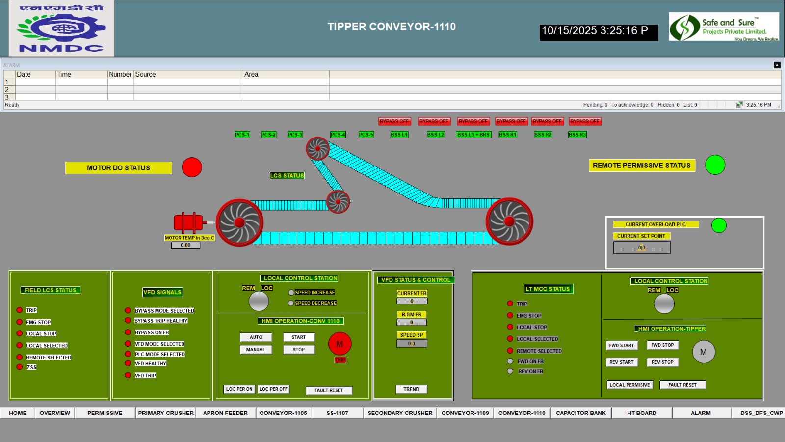 NMDC 11B SCADA screenshot