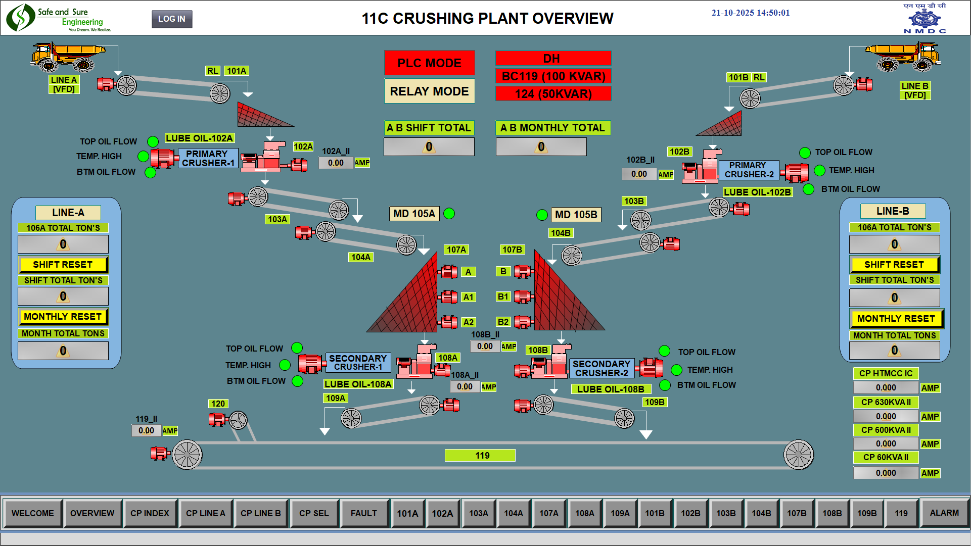 11C Downhill & Crushing Plant, NMDC Kirandul
